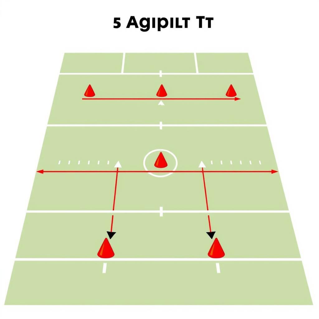 Diagram Illinois Agility Test untuk pengukuran kelincahan Diagram Illinois Agility Test untuk pengukuran kelincahan